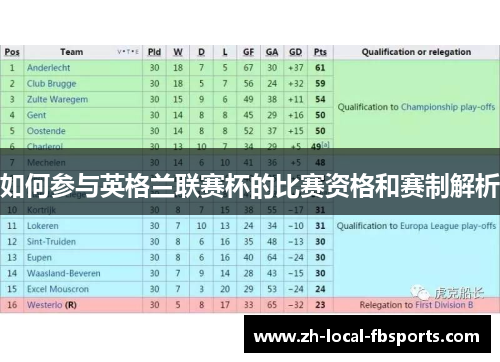 如何参与英格兰联赛杯的比赛资格和赛制解析