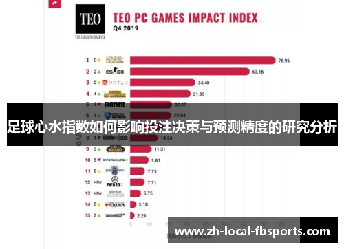 足球心水指数如何影响投注决策与预测精度的研究分析 足球心水指数如何影响投注决策与预测精度的研究分析