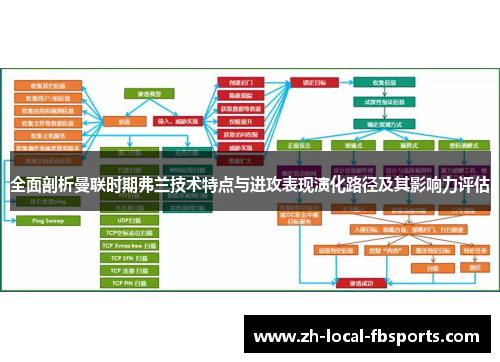 全面剖析曼联时期弗兰技术特点与进攻表现演化路径及其影响力评估
