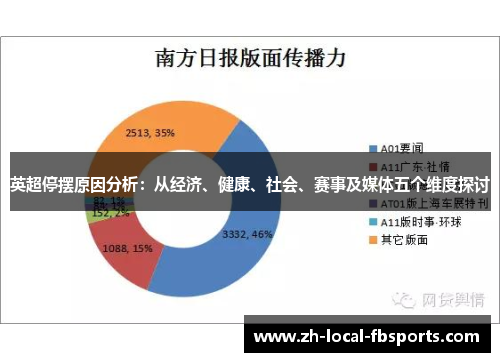 英超停摆原因分析：从经济、健康、社会、赛事及媒体五个维度探讨