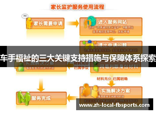 车手福祉的三大关键支持措施与保障体系探索