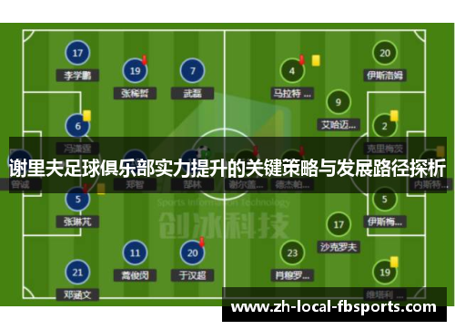 谢里夫足球俱乐部实力提升的关键策略与发展路径探析