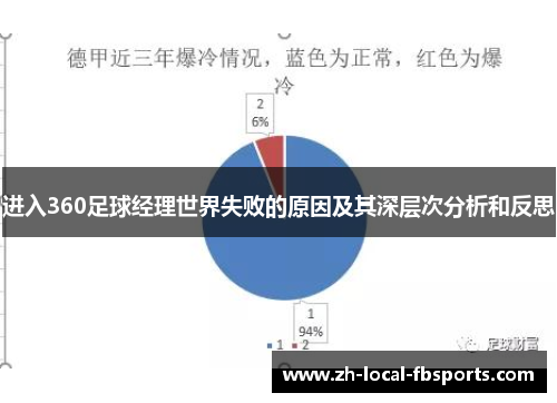 进入360足球经理世界失败的原因及其深层次分析和反思