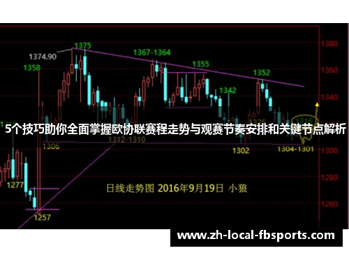 5个技巧助你全面掌握欧协联赛程走势与观赛节奏安排和关键节点解析