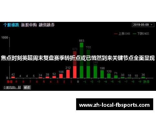 焦点时刻英超周末复盘赛季转折点或已悄然到来关键节点全面显现 焦点时刻英超周末复盘赛季转折点或已悄然到来关键节点全面显现