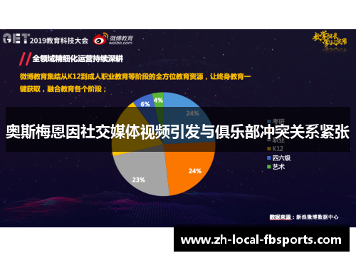 奥斯梅恩因社交媒体视频引发与俱乐部冲突关系紧张 奥斯梅恩因社交媒体视频引发与俱乐部冲突关系紧张